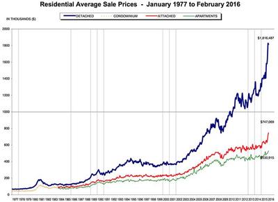 暖房子工程再發力，今年將惠及300萬平居民區